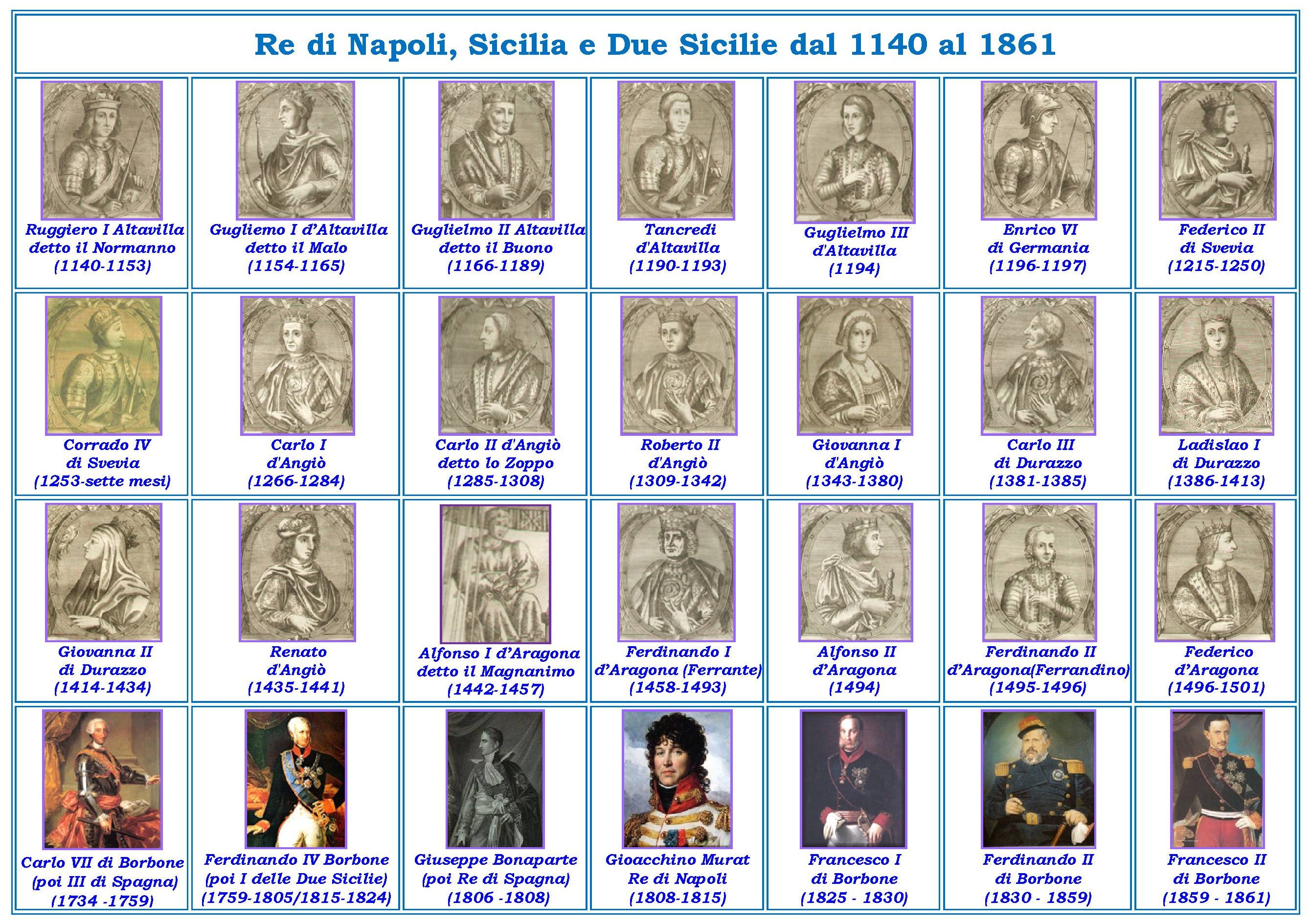 Dinastie di Napoli