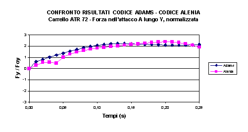 Casella di testo:  