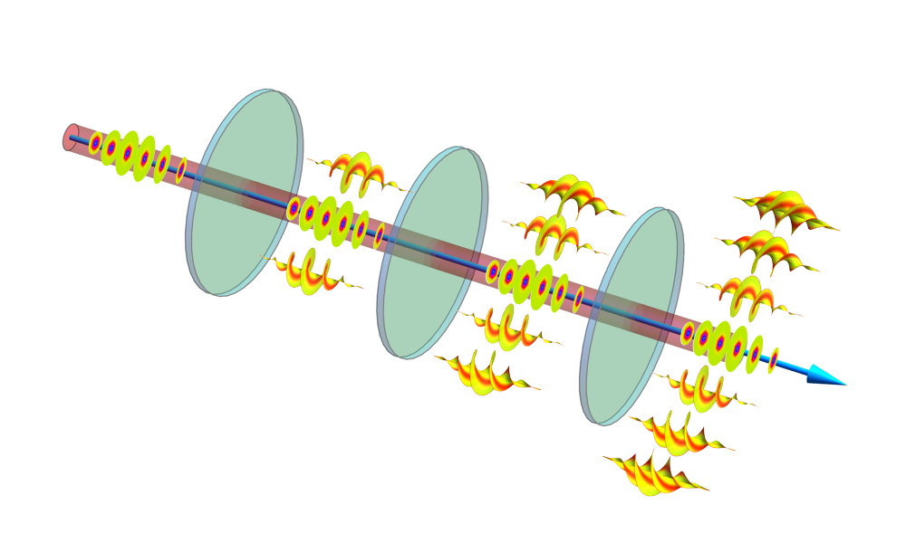 ic representation of quantum walk in OAM