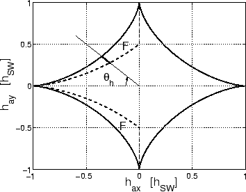 \begin{figure}
\begin{center}
\epsfig{figure=bif_plane5.eps,width=8cm}
\end{center}
\end{figure}