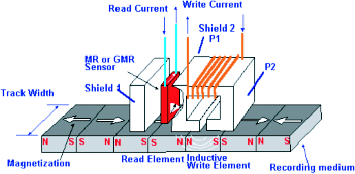 \begin{figure}
\begin{center}
\epsfig{figure=hd_pic.eps,width=12cm}
\end{center}
\end{figure}