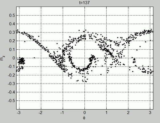 Phase-flow simulation of single-spin ensemble dynamics