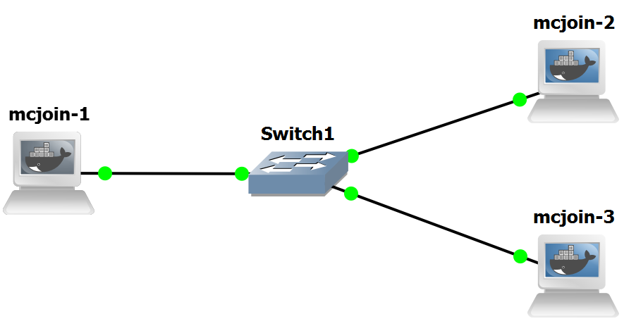 lab-topology
