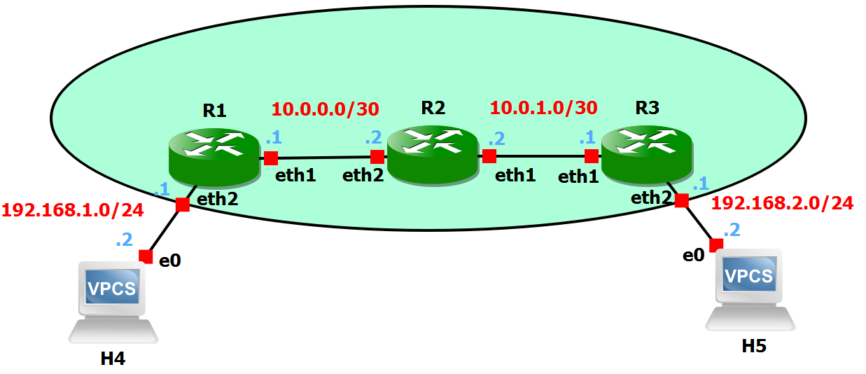 lab-topology