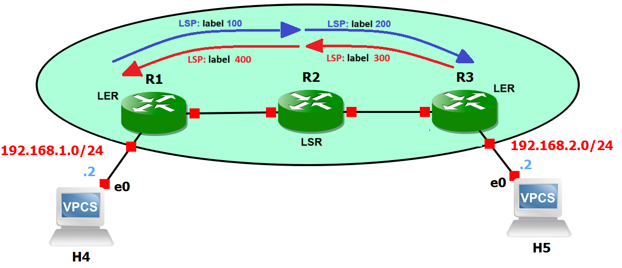 lab-topology
