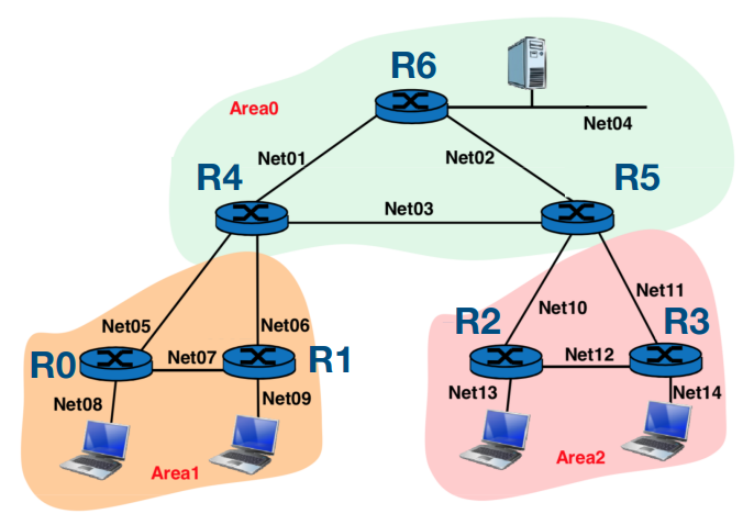 lab7-topology-sketch